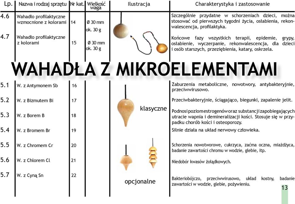 Końcowe fazy wszystkich terapii, epidemie, grypy, osłabienie, wyczerpanie, rekonwalescencja, dla dzieci i osób starszych, przeziębienia, katary, oskrzela. WAHADŁA Z MIKROELEMENTAMI 5.1 W.