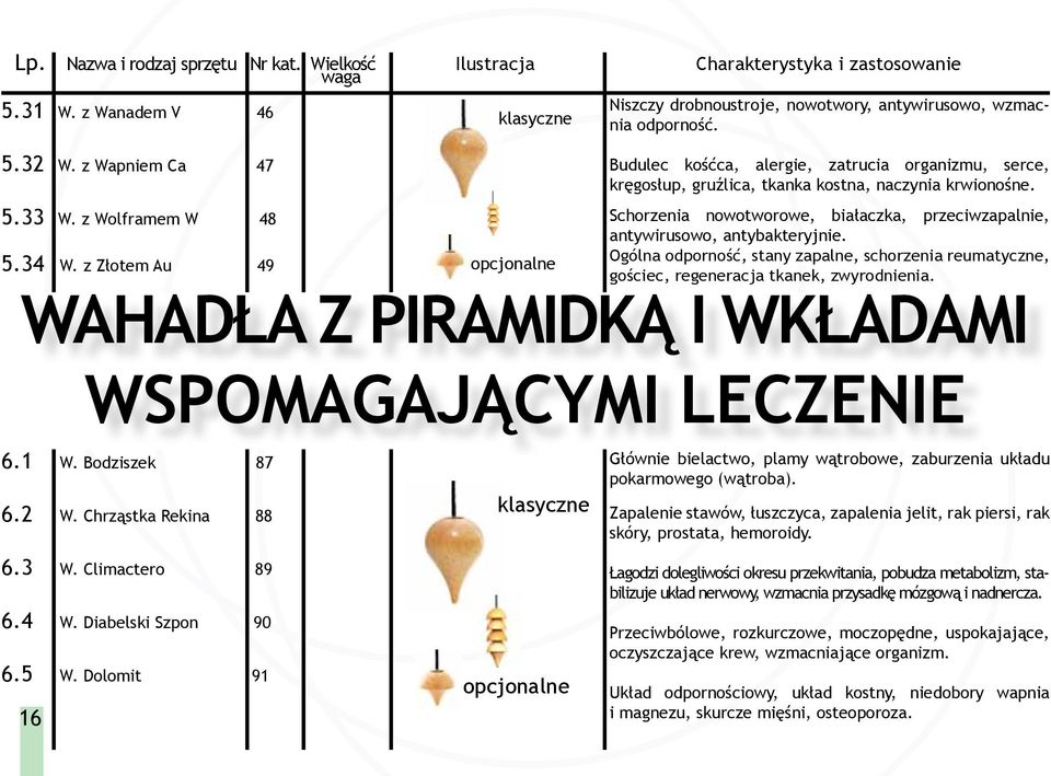 Ogólna odporność, stany zapalne, schorzenia reumatyczne, opcjonalne gościec, regeneracja tkanek, zwyrodnienia. WAHADŁA Z PIRAMIDKĄ I WKŁADAMI 5.34 W. z Złotem Au 49 WSPOMAGAJĄCYMI LECZENIE 6.1 W.
