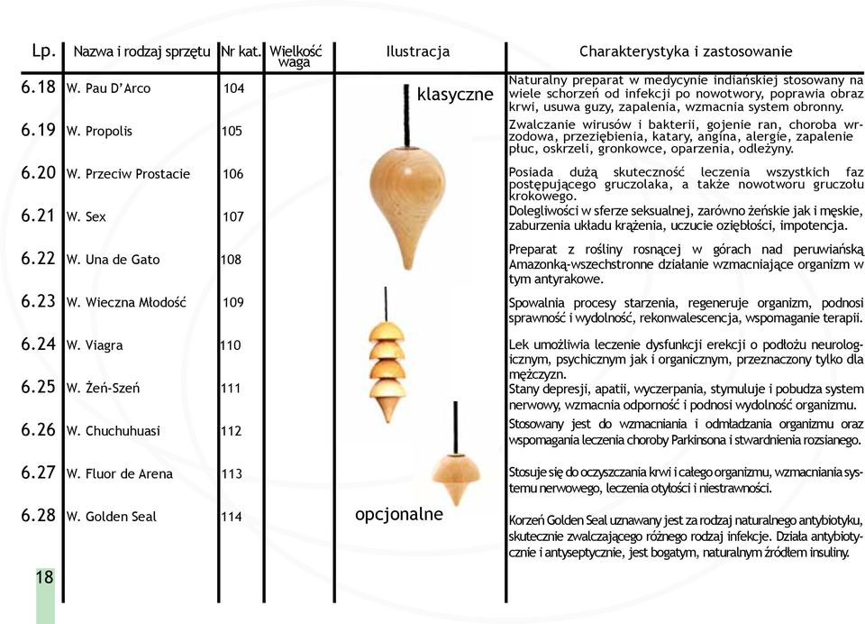 Zwalczanie wirusów i bakterii, gojenie ran, choroba wrzodowa, przeziębienia, katary, angina, alergie, zapalenie 6.19 W. Propolis 105 płuc, oskrzeli, gronkowce, oparzenia, odleżyny. 6.20 W.