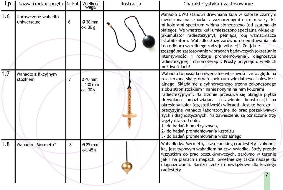 45 g Wahadło UWU stanowi drewniana kula w kolorze czarnym zawieszona na sznurku z zaznaczonymi na nim wszystkimi kolorami spectrum widma słonecznego (od szarego do białego).