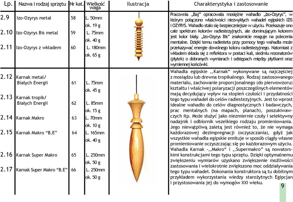 10 Izo-Ozyrys Bis metal 59 L. 75mm całe spektrum kolorów radiestezyjnych, ale dominującym kolorem jest kolor biały. Izo-Ozyrys Bis znakomicie reaguje na polecenia ok. 40 g mentalne.