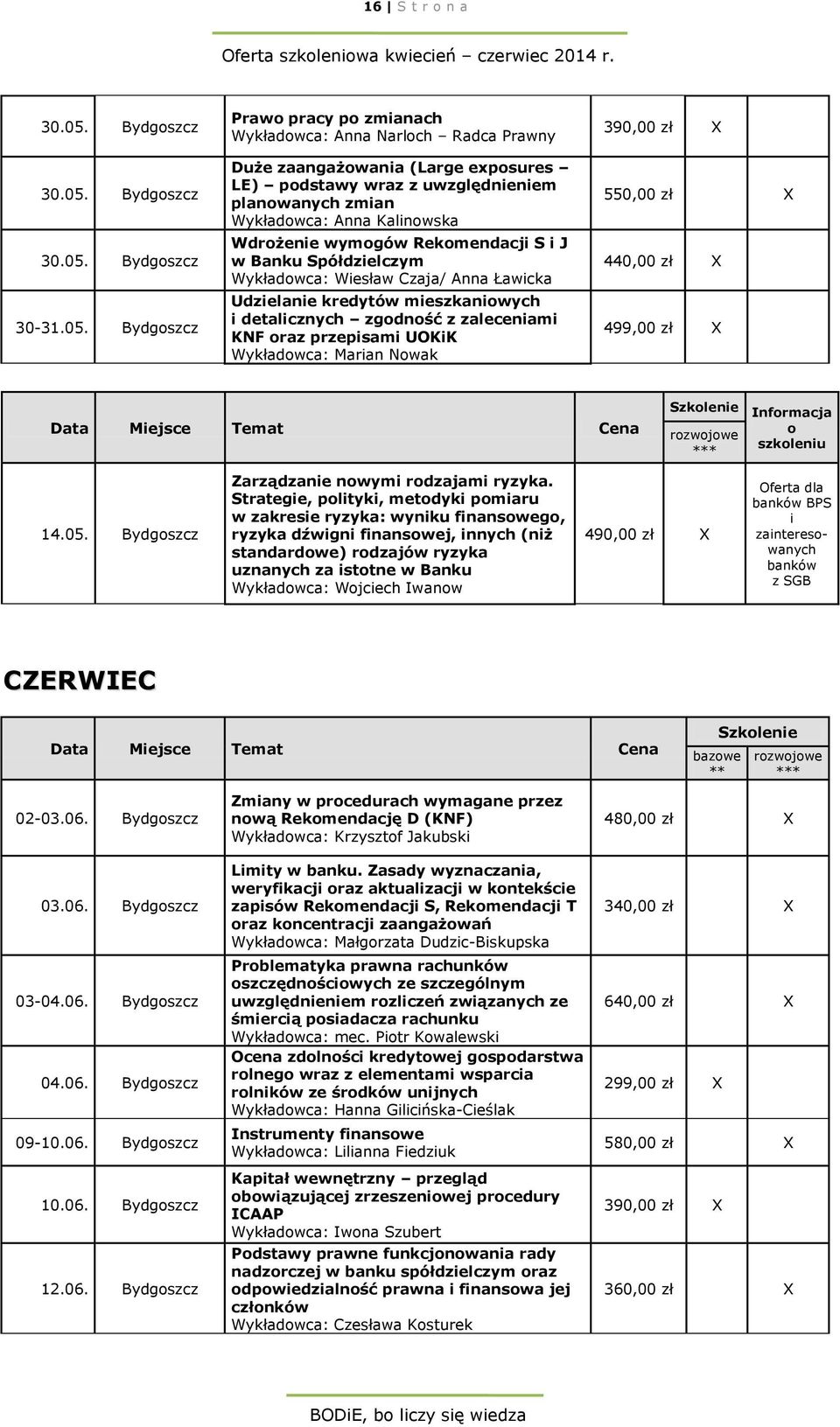 Bydgoszcz 30-31.05.