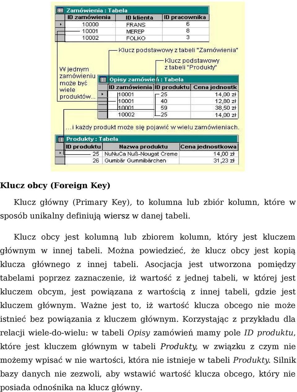 Asocjacja jest utworzona pomiędzy tabelami poprzez zaznaczenie, iż wartość z jednej tabeli, w której jest kluczem obcym, jest powiązana z wartością z innej tabeli, gdzie jest kluczem głównym.