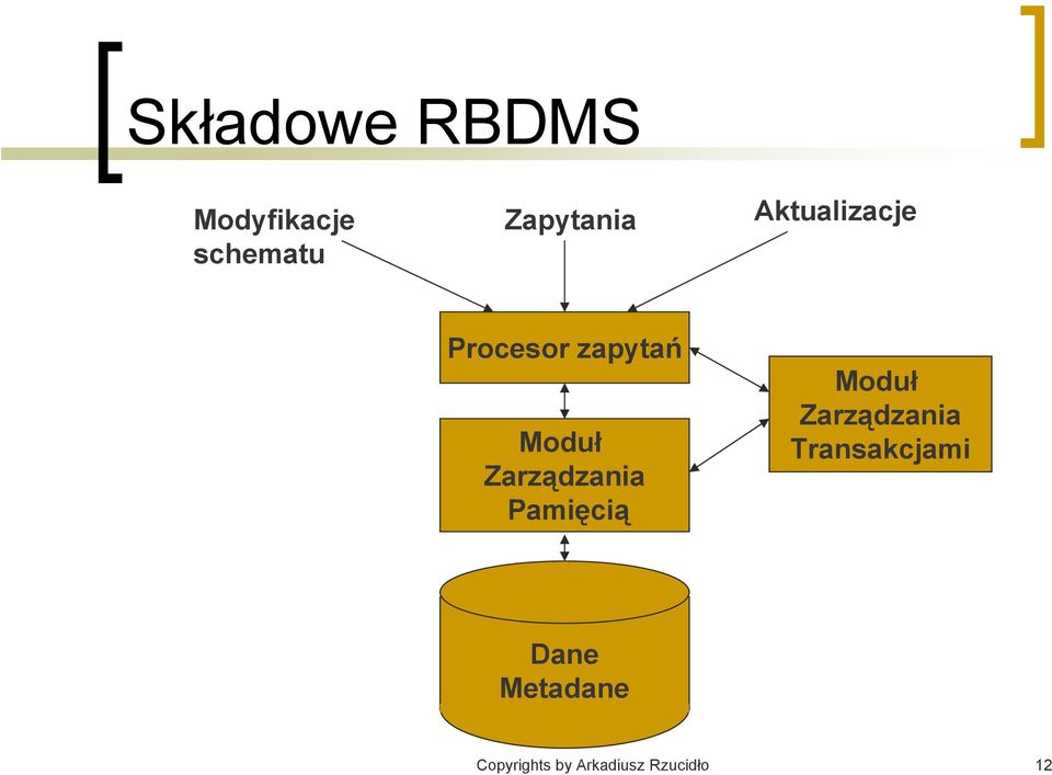 Zarządzania Pamięcią Moduł Zarządzania