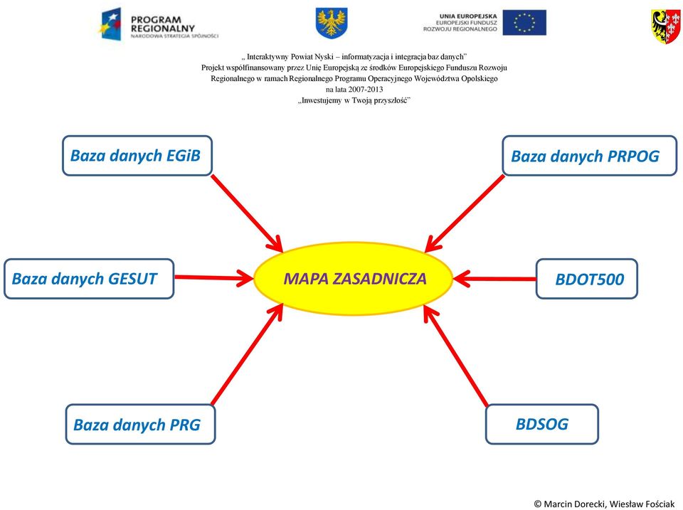 GESUT MAPA ZASADNICZA