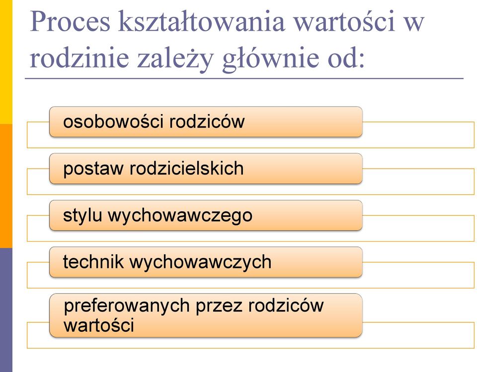 rodzicielskich stylu wychowawczego technik