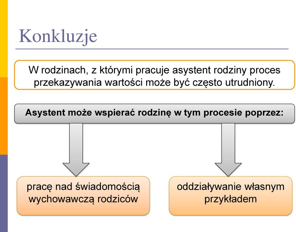 Asystent może wspierać rodzinę w tym procesie poprzez: pracę