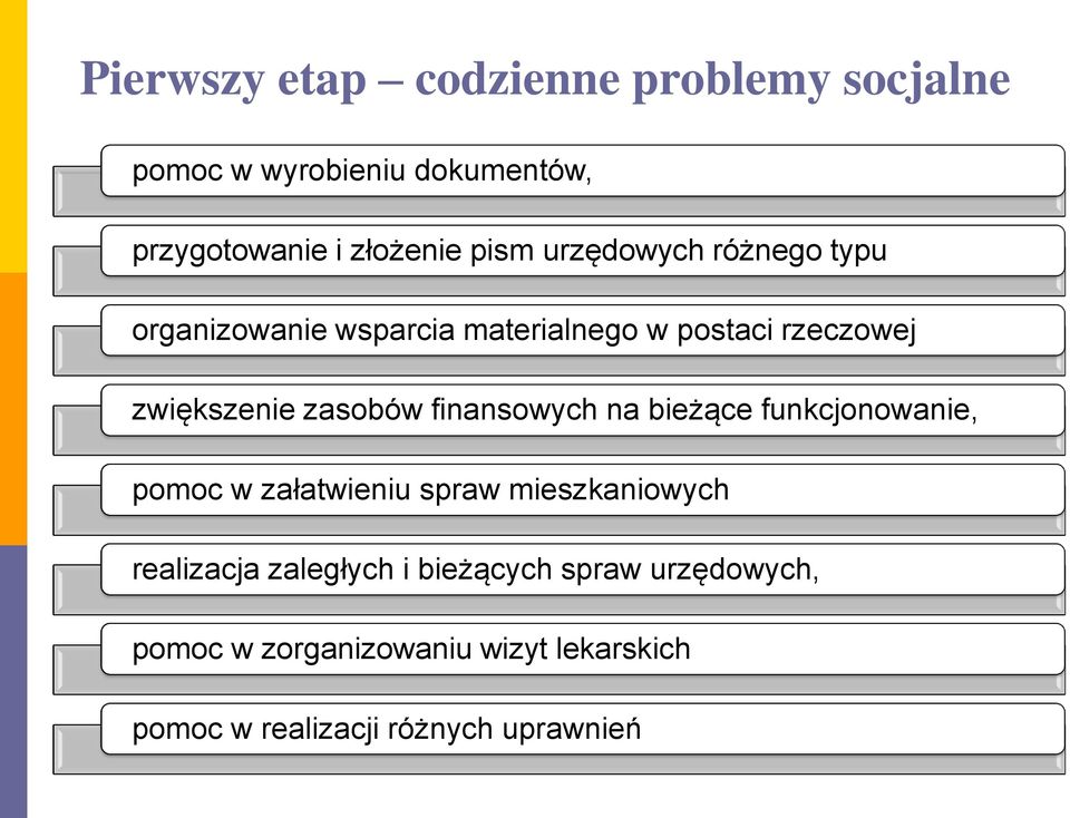 finansowych na bieżące funkcjonowanie, pomoc w załatwieniu spraw mieszkaniowych realizacja zaległych i