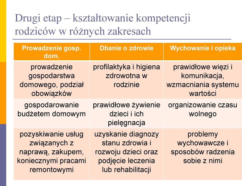 pracami remontowymi Dbanie o zdrowie profilaktyka i higiena zdrowotna w rodzinie prawidłowe żywienie dzieci i ich pielęgnacja uzyskanie diagnozy stanu