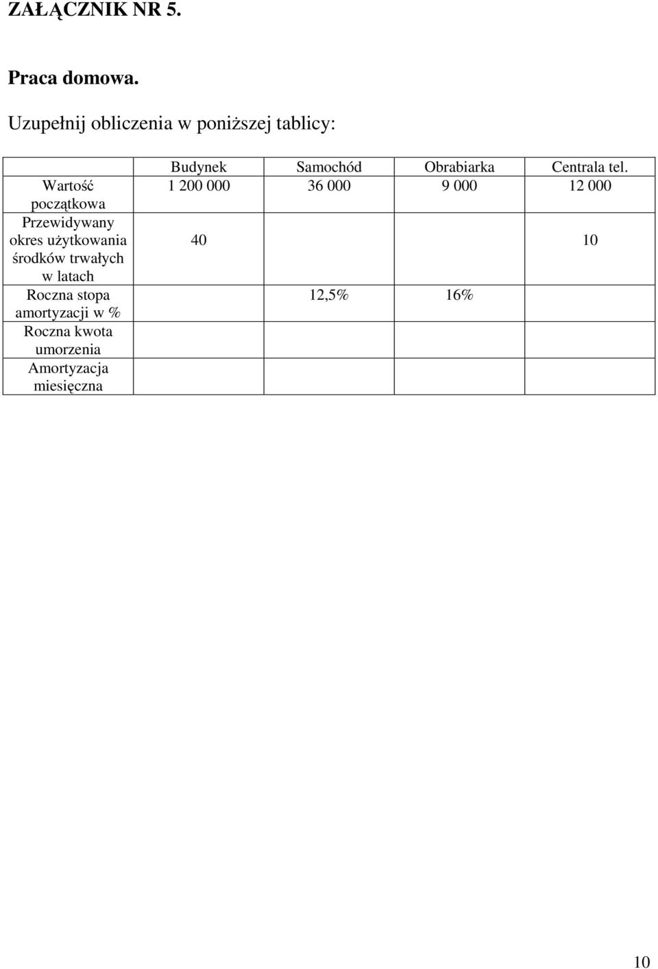 okres użytkowania środków trwałych w latach Roczna stopa amortyzacji w %