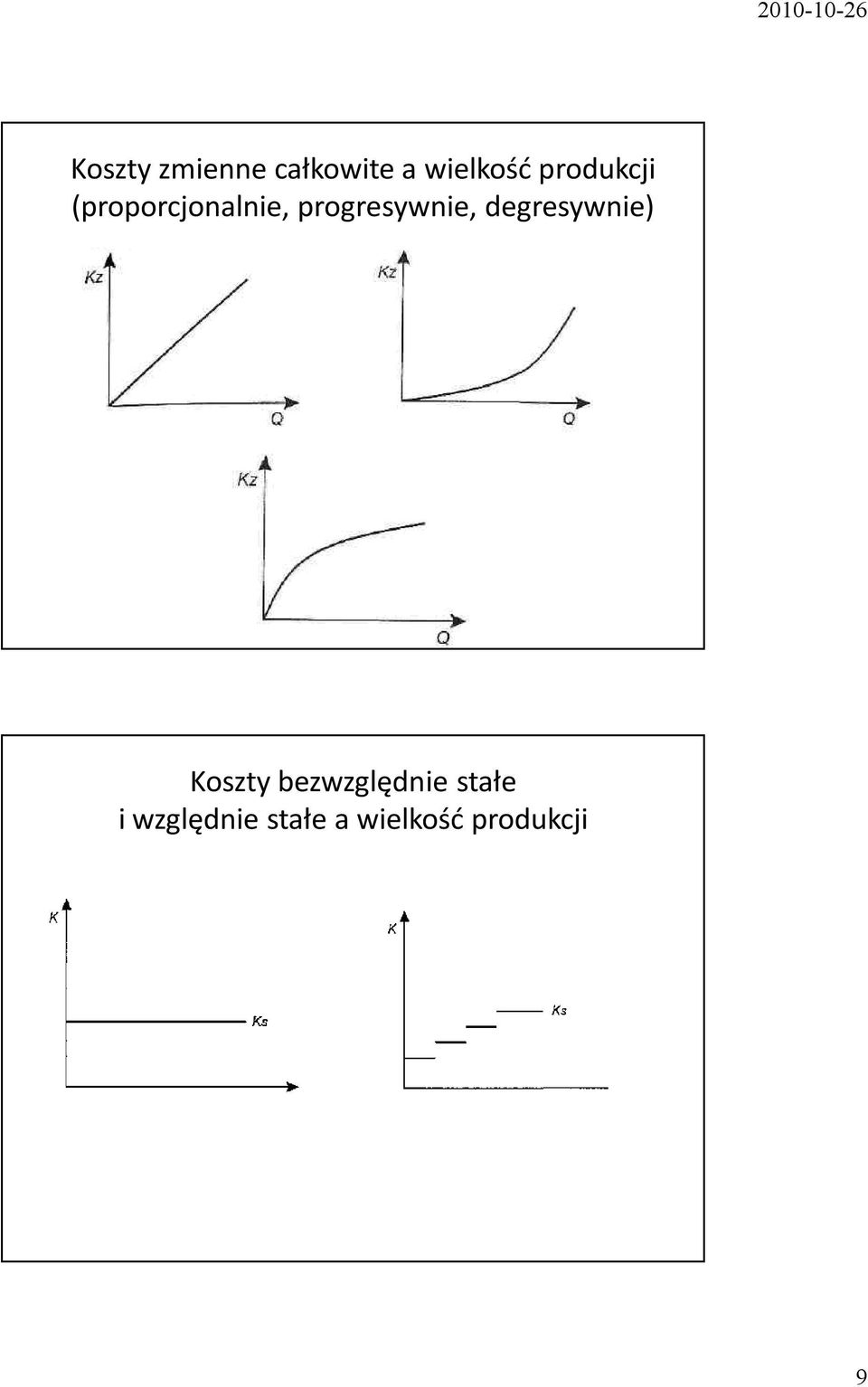 progresywnie, degresywnie) Koszty