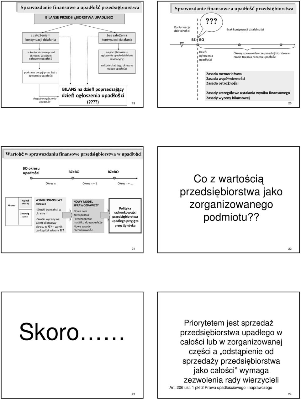 ?? Brak kontynuacji działalności na koniec okresów przed okresem, w którym ogłoszono upadłość podstawa decyzji przez Sąd o ogłoszeniu upadłości decyzja o ogłoszeniu upadłości na początek okresu