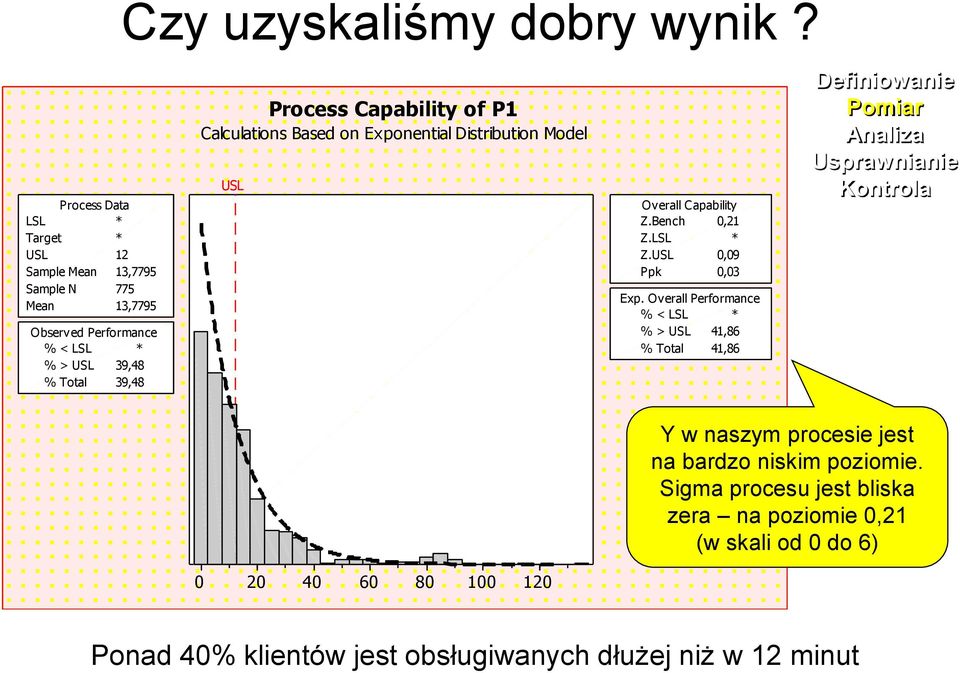 USL 0,09 Ppk 0,03 Exp.