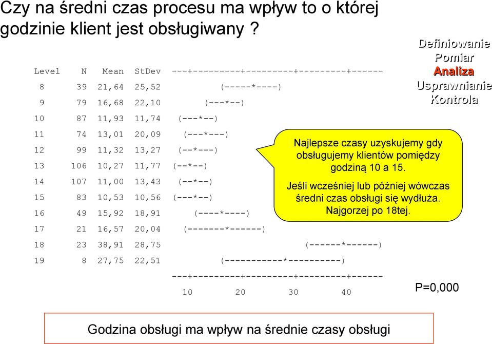 13 106 10,27 11,77 (--*--) 14 107 11,00 13,43 (--*--) 15 83 10,53 10,56 (---*--) 16 49 15,92 18,91 (----*----) 17 21 16,57 20,04 (-------*------) 18 23 38,91 28,75 (------*------) 19 8 27,75 22,51