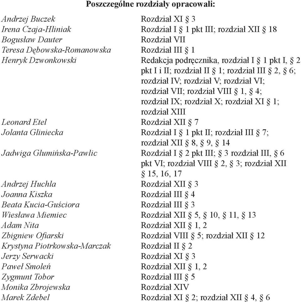 rozdział XI 1; rozdział XIII Leonard Etel Rozdział XII 7 Jolanta Gliniecka Rozdział I 1 pkt II; rozdział III 7; rozdział XII 8, 9, 14 Jadwiga Glumińska-Pawlic Rozdział I 2 pkt III; 3 rozdział III, 6