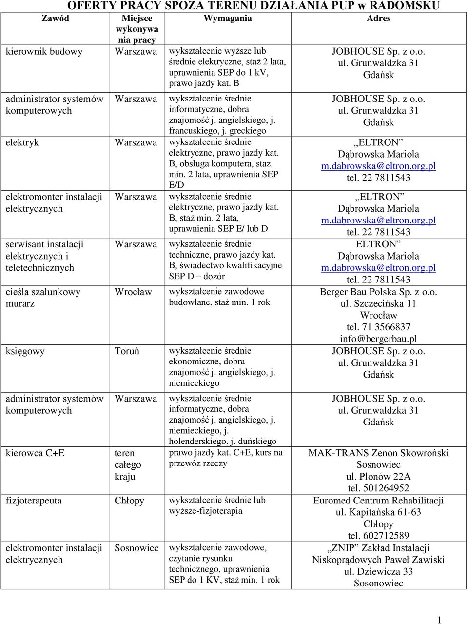 B, obsługa komputera, staż min.