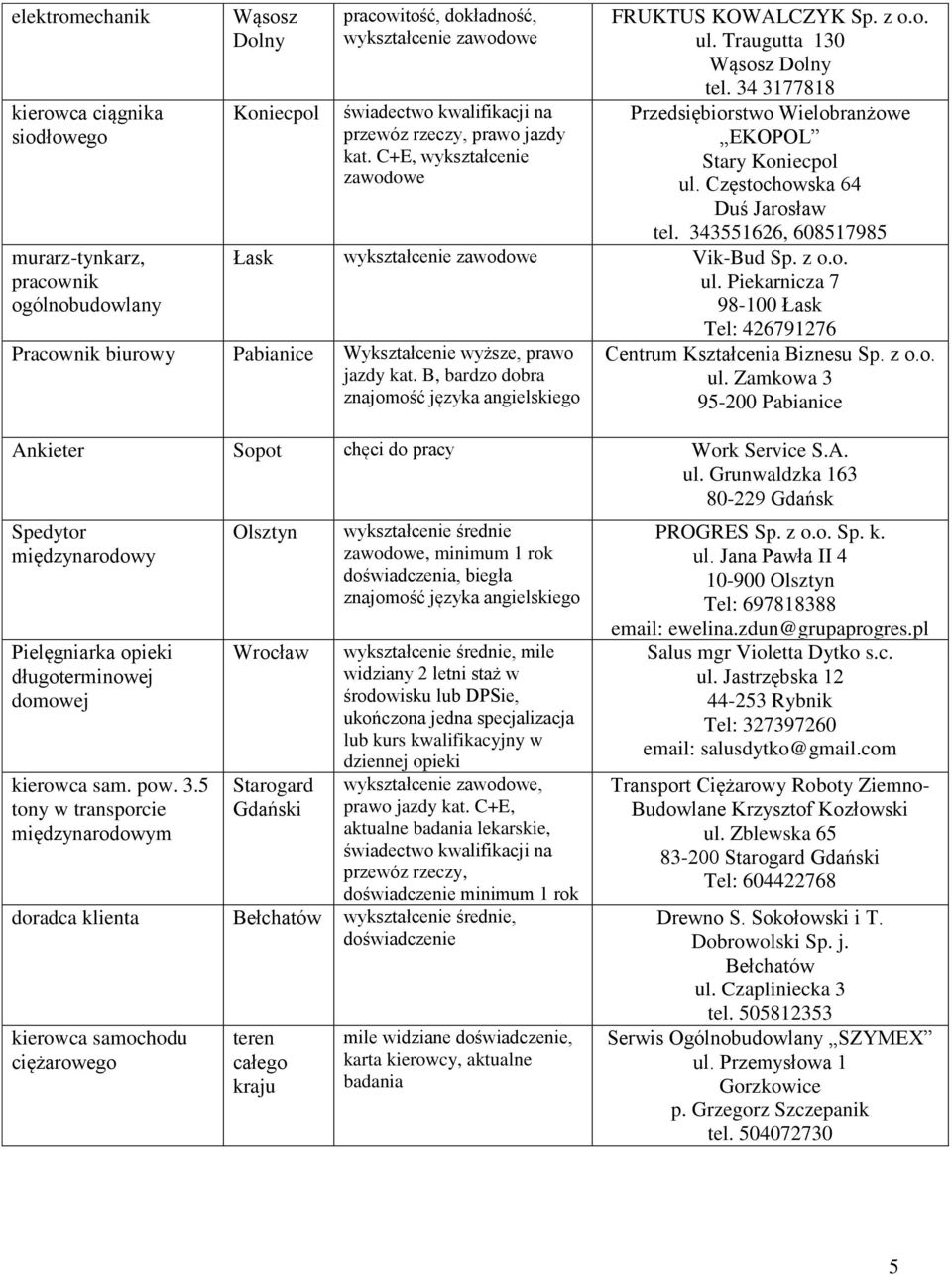 343551626, 608517985 Łask Vik-Bud Sp. z o.o. ul. Piekarnicza 7 98-100 Łask Tel: 426791276 Pracownik biurowy Pabianice Wykształcenie wyższe, prawo jazdy kat.