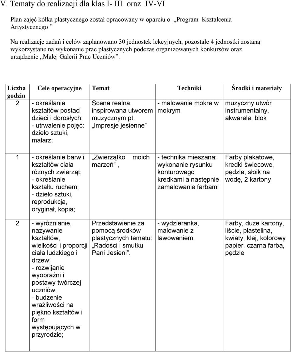 Liczba Cele operacyjne Temat Techniki Środki i materiały godzin 2 Scena realna, - malowanie mokre w muzyczny utwór kształtów postaci dzieci i dorosłych; - utrwalenie pojęć: dzieło sztuki, malarz;