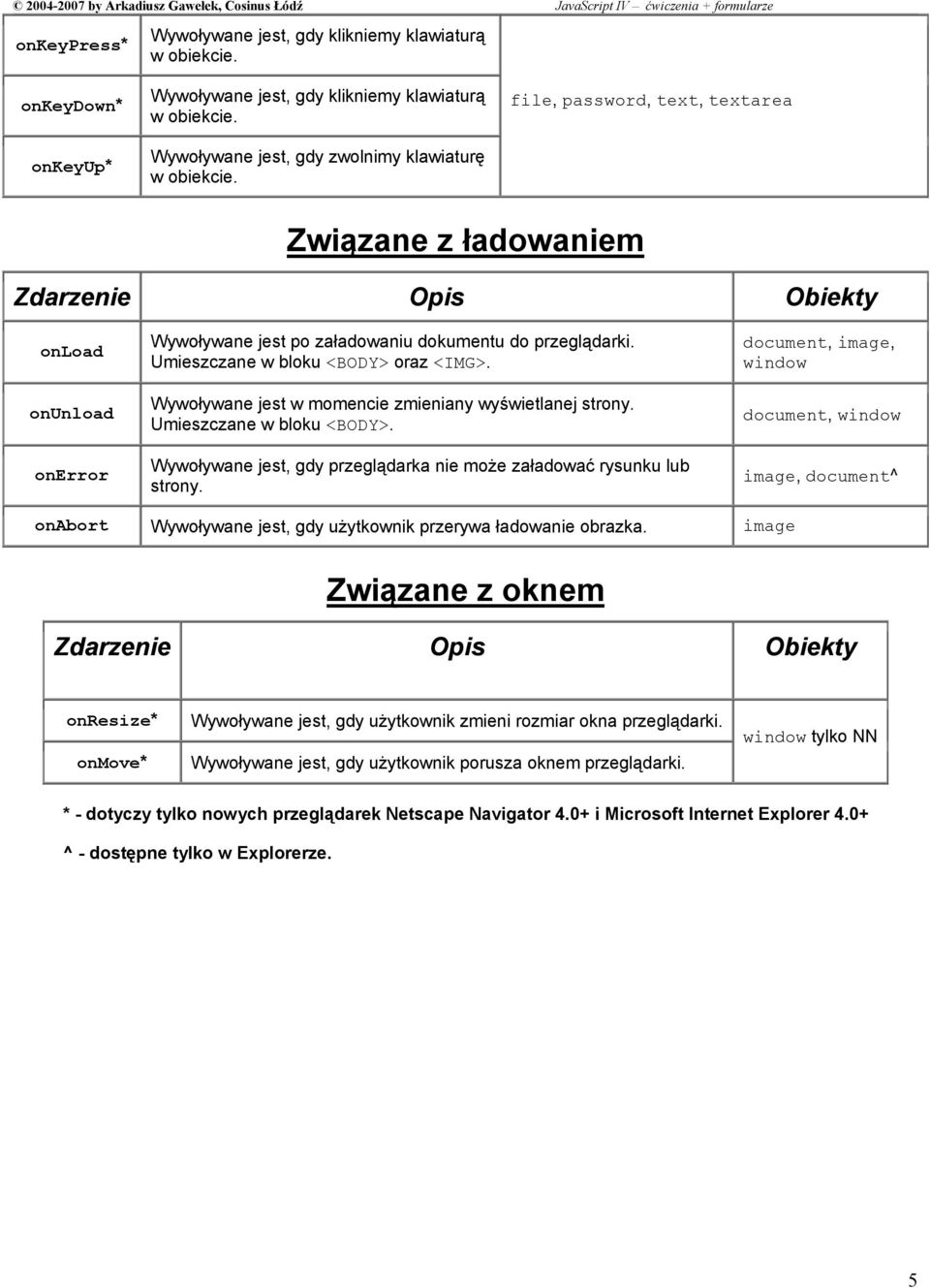 Umieszczane w bloku <BODY>. Wywoływane jest, gdy przeglądarka nie może załadować rysunku lub strony.