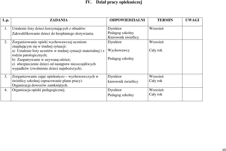 Zorganizowanie opieki wychowawczej uczniom znajdującym się w trudnej sytuacji: a) Ustalenie listy uczniów w trudnej sytuacji materialnej i z rodzin patologicznych; b)