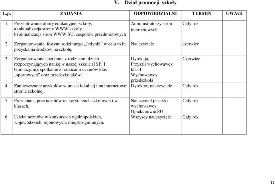 Zorganizowanie spotkania z rodzicami dzieci rozpoczynających naukę w naszej szkole (I SP, I Gimnazjum), spotkanie z rodzicami uczniów klas sportowych oraz przedszkolaków. 4.