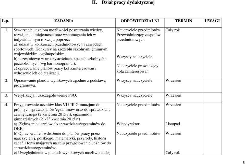 Konkursy na szczeblu szkolnym, gminnym, wojewódzkim, ogólnopolskim; b) uczestnictwo w uroczystościach, apelach szkolnych i pozaszkolnych (wg harmonogramu ); c) opracowanie planów pracy kół