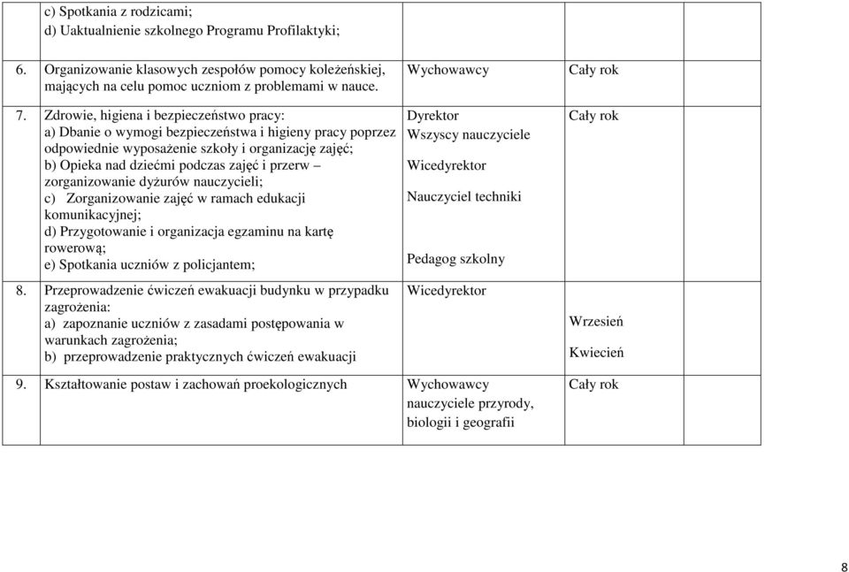 zorganizowanie dyżurów nauczycieli; c) Zorganizowanie zajęć w ramach edukacji komunikacyjnej; d) Przygotowanie i organizacja egzaminu na kartę rowerową; e) Spotkania uczniów z policjantem; 8.