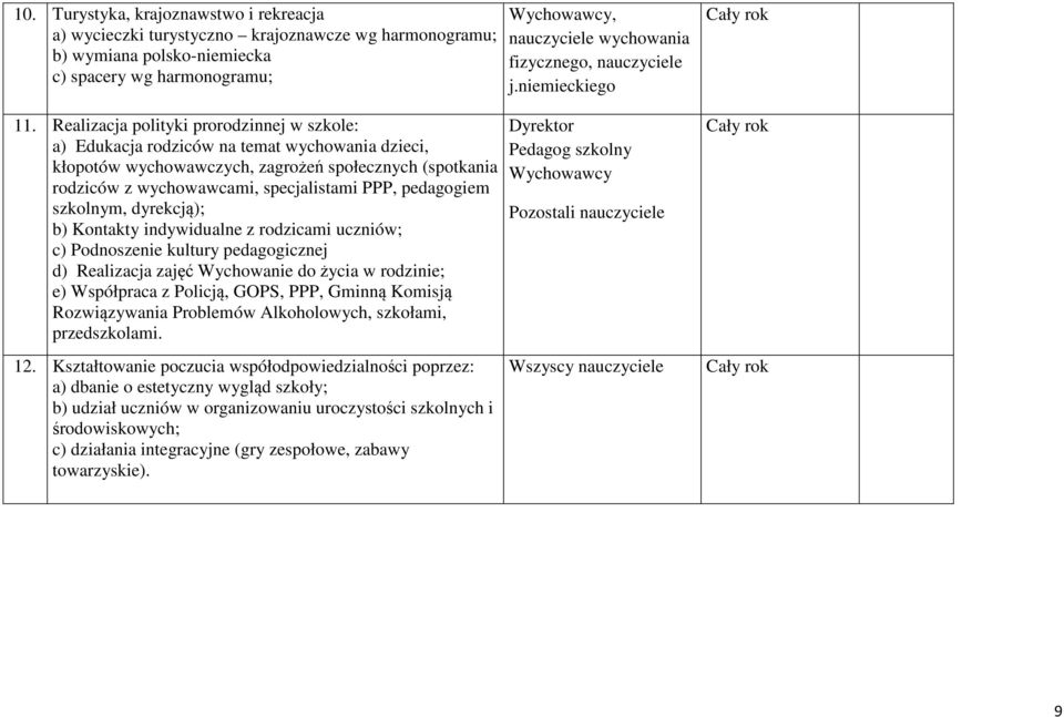 pedagogiem szkolnym, dyrekcją); b) Kontakty indywidualne z rodzicami uczniów; c) Podnoszenie kultury pedagogicznej d) Realizacja zajęć Wychowanie do życia w rodzinie; e) Współpraca z Policją, GOPS,