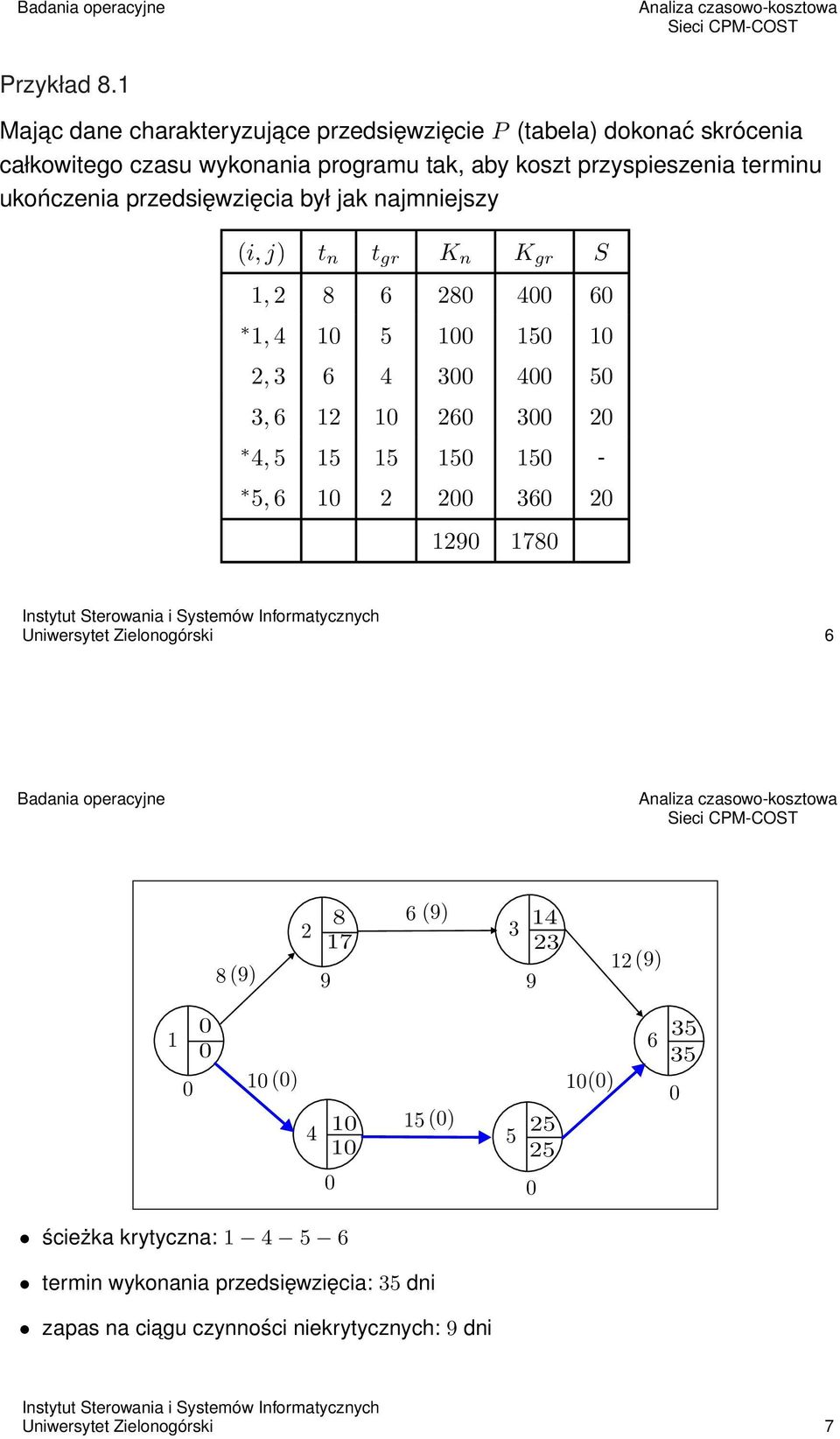 ukończenia przedsięwzięcia był jak najmniejszy (i, j) t n t gr K n K gr S 1, 2 8 6 280 400 60 1, 4 10 5 100 150 10 2, 3 6 4 300 400 50 3, 6 12 10 260 300
