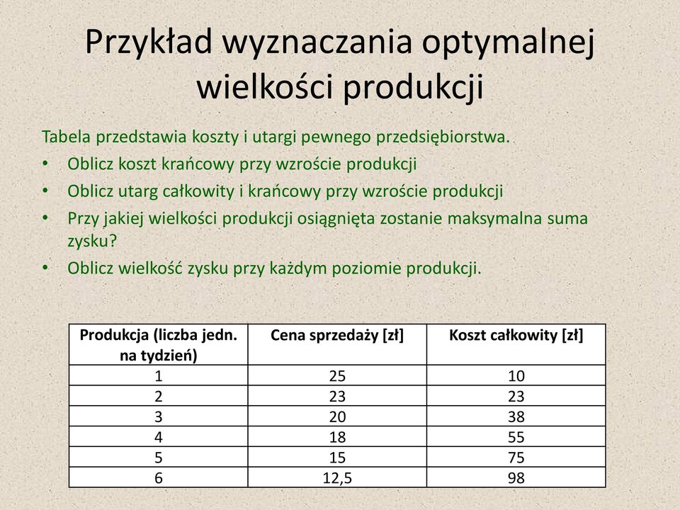 wielkości produkcji osiągnięta zostanie maksymalna suma zysku? Oblicz wielkość zysku przy każdym poziomie produkcji.