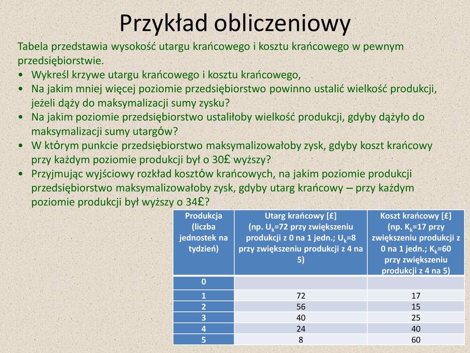 Na jakim poziomie przedsiębiorstwo ustaliłoby wielkość produkcji, gdyby dążyło do maksymalizacji sumy utargów?