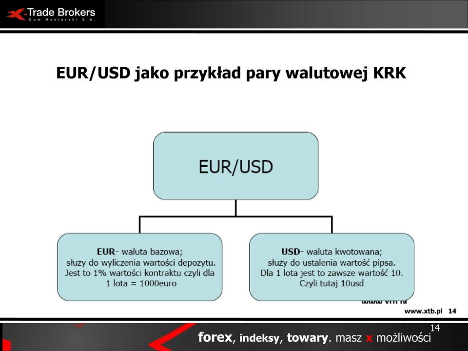 xtb.pl 14 forex,