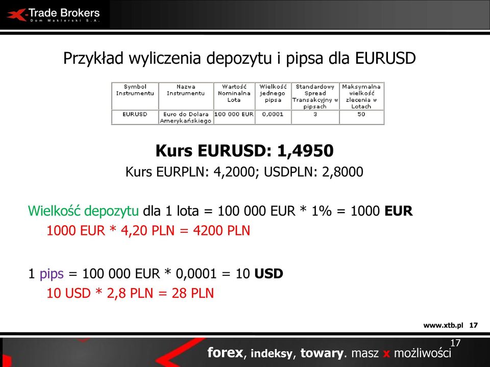 = 1000 EUR 1000 EUR * 4,20 PLN = 4200 PLN 1 pips = 100 000 EUR * 0,0001 = 10