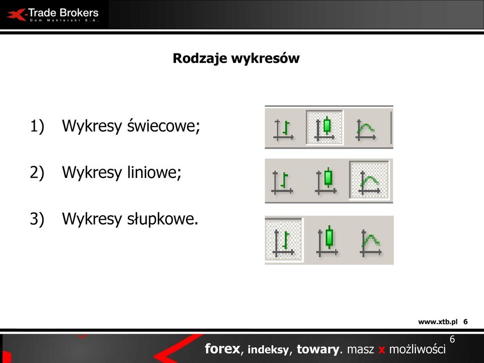 Wykresy słupkowe. www.xtb.