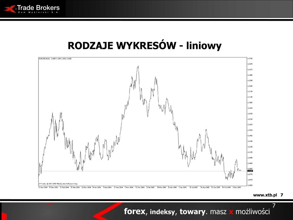 pl 7 forex, indeksy,