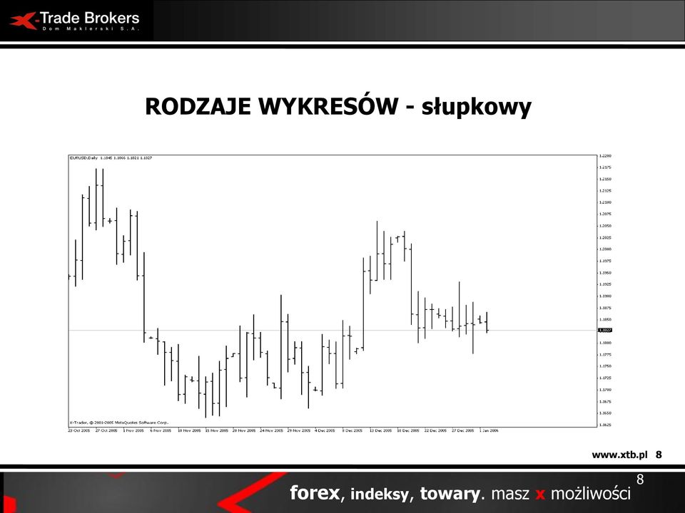 pl 8 forex, indeksy,