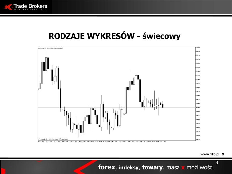 pl 9 forex, indeksy,