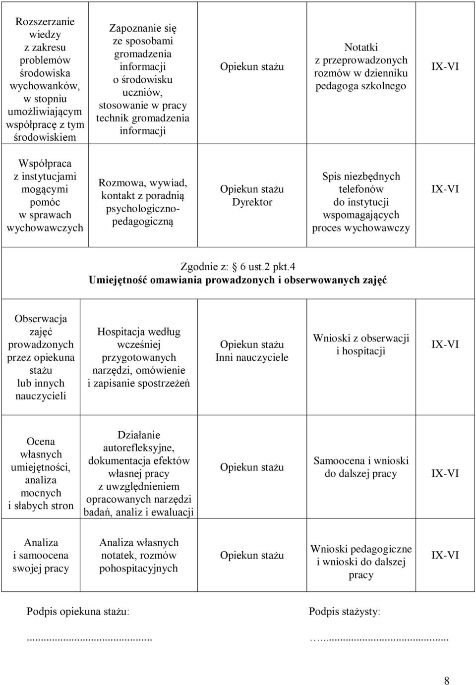 kontakt z poradnią psychologicznopedagogiczną Spis niezbędnych telefonów do instytucji wspomagających proces wychowawczy Zgodnie z: 6 ust.2 pkt.