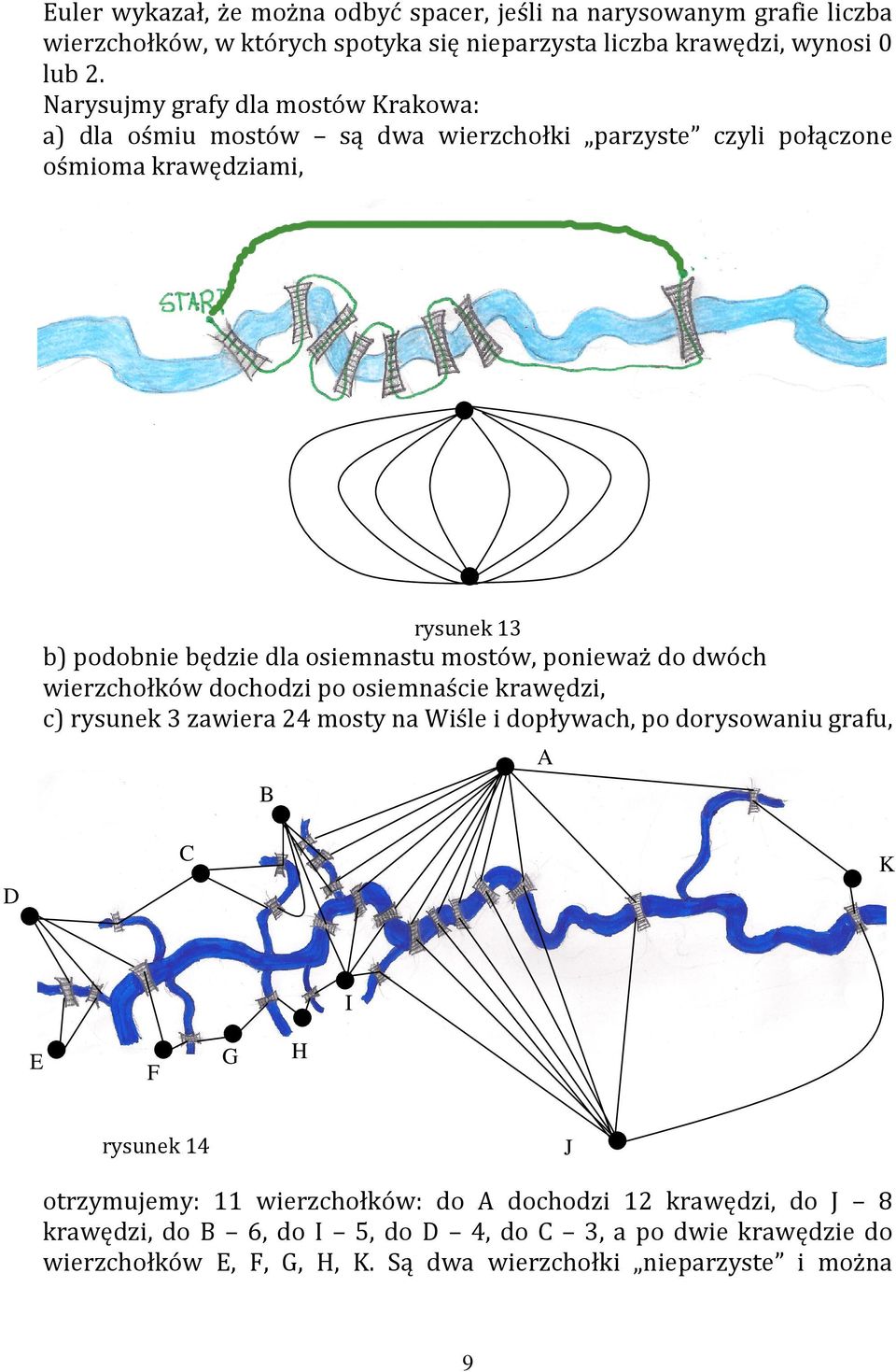 ponieważ do dwóch wierzchołków dochodzi po osiemnaście krawędzi, c) rysunek 3 zawiera 24 mosty na Wiśle i dopływach, po dorysowaniu grafu, A B B CC K D I E F G H rysunek 14 J