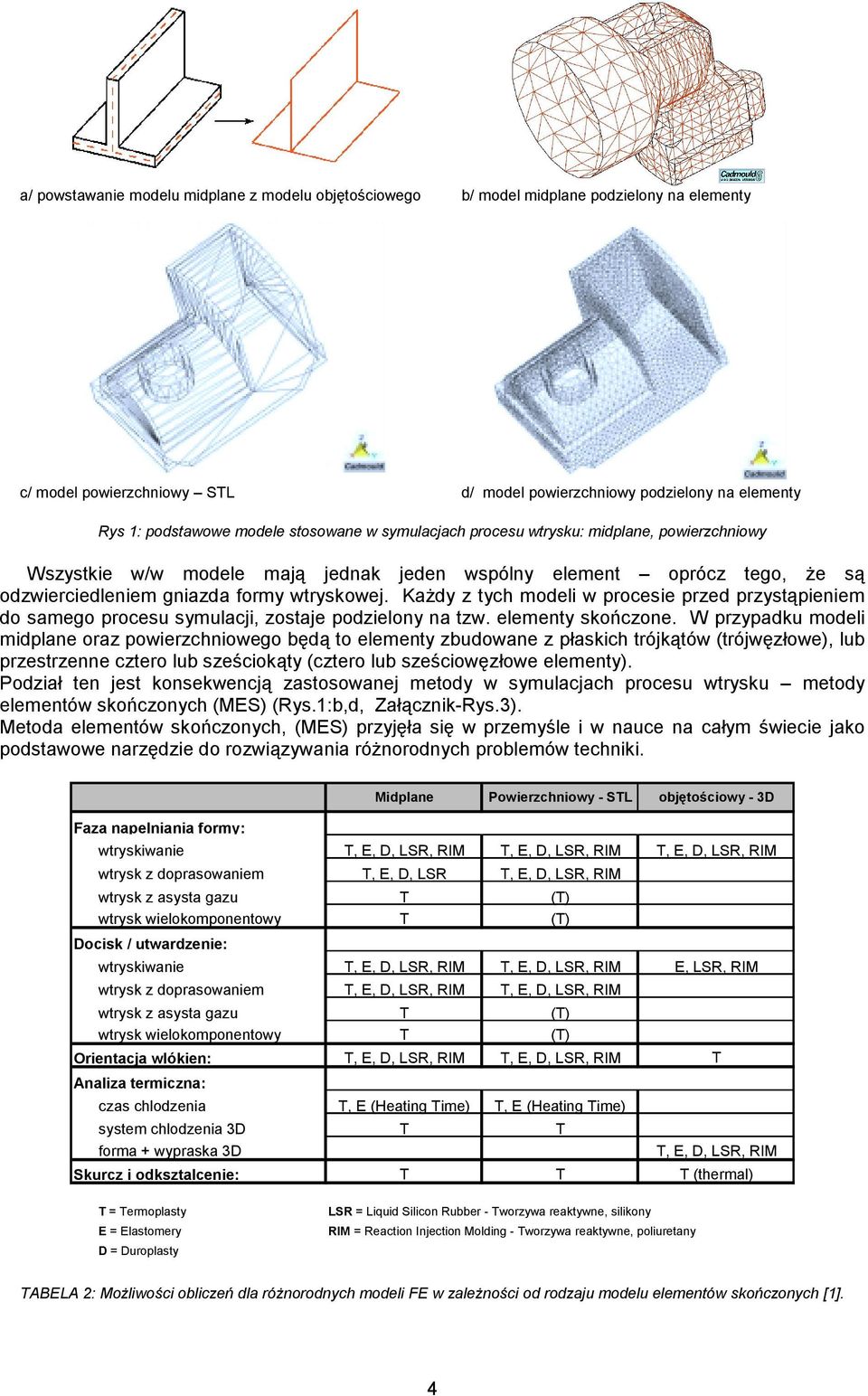Każdy z tych modeli w procesie przed przystąpieniem do samego procesu symulacji, zostaje podzielony na tzw. elementy skończone.