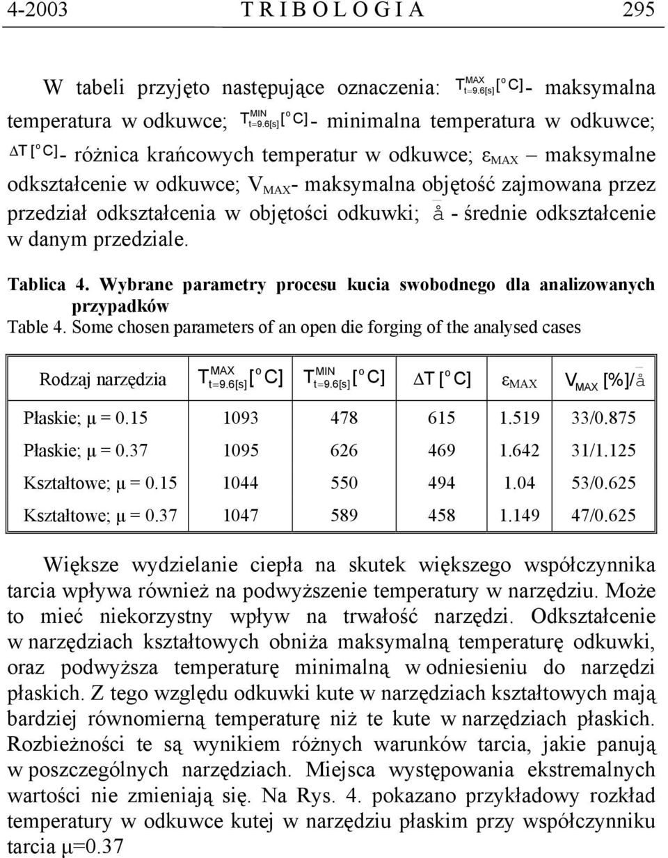 odkształcenia w objętości odkuwki; å - średnie odkształcenie w danym przedziale. Tablica 4. Wybrane parametry procesu kucia swobodnego dla analizowanych przypadków Table 4.
