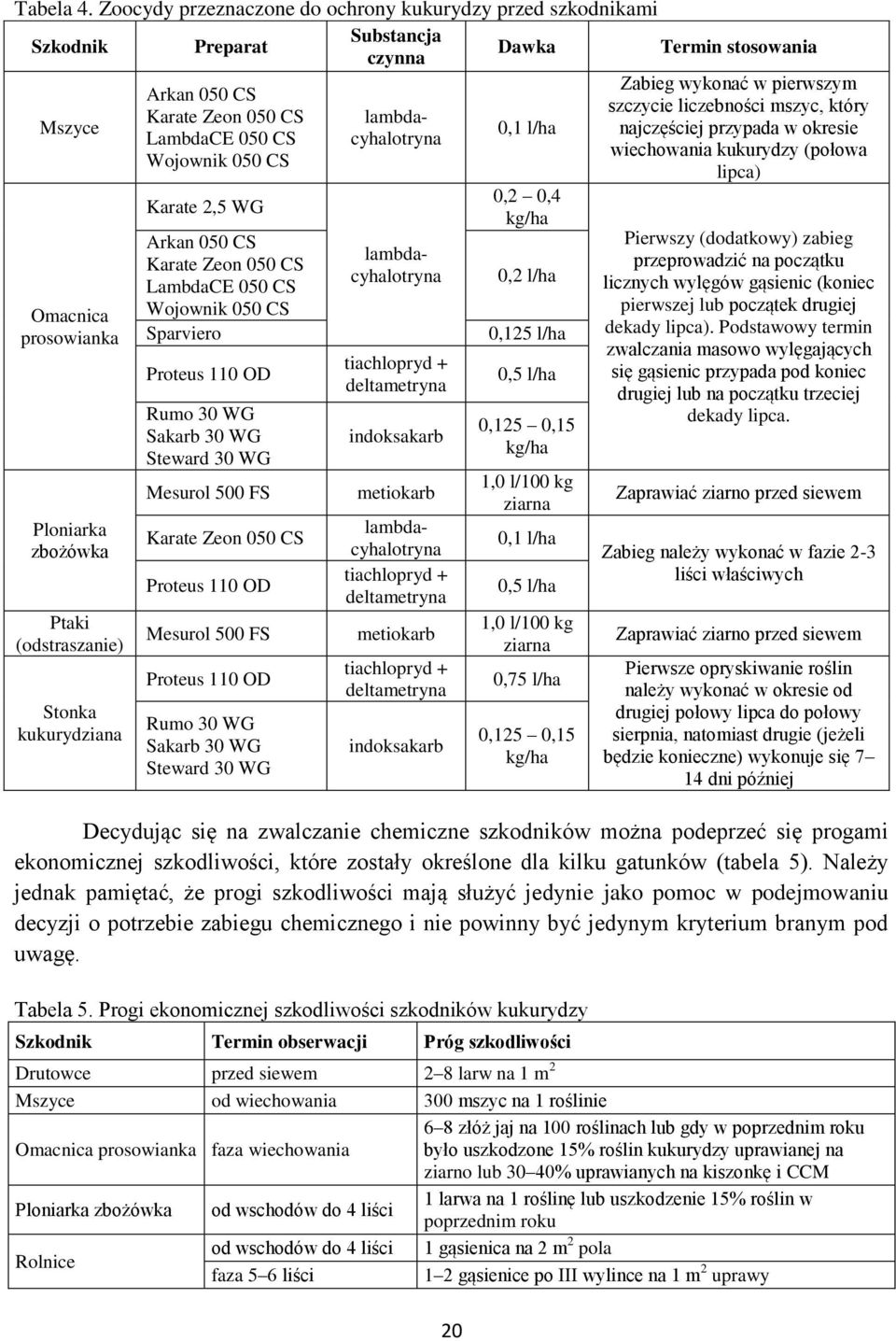 4. Zoocydy przeznaczone do ochrony kukurydzy przed szkodnikami Substancja Szkodnik Preparat Dawka Termin stosowania czynna Zabieg wykonać w pierwszym Arkan 050 CS szczycie liczebności mszyc, który