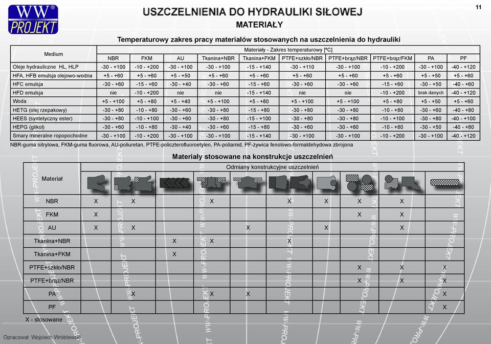 +60 +5 - +60 +5 - +50 +5 - +60 +5 - +60 +5 - +60 +5 - +60 +5 - +60 +5 - +50 +5 - +60 HFC emulsja -30 - +60-15 - +60-30 - +40-30 - +60-15 - +60-30 - +60-30 - +60-15 - +60-30 - +50-40 - +60 HFD emulsja