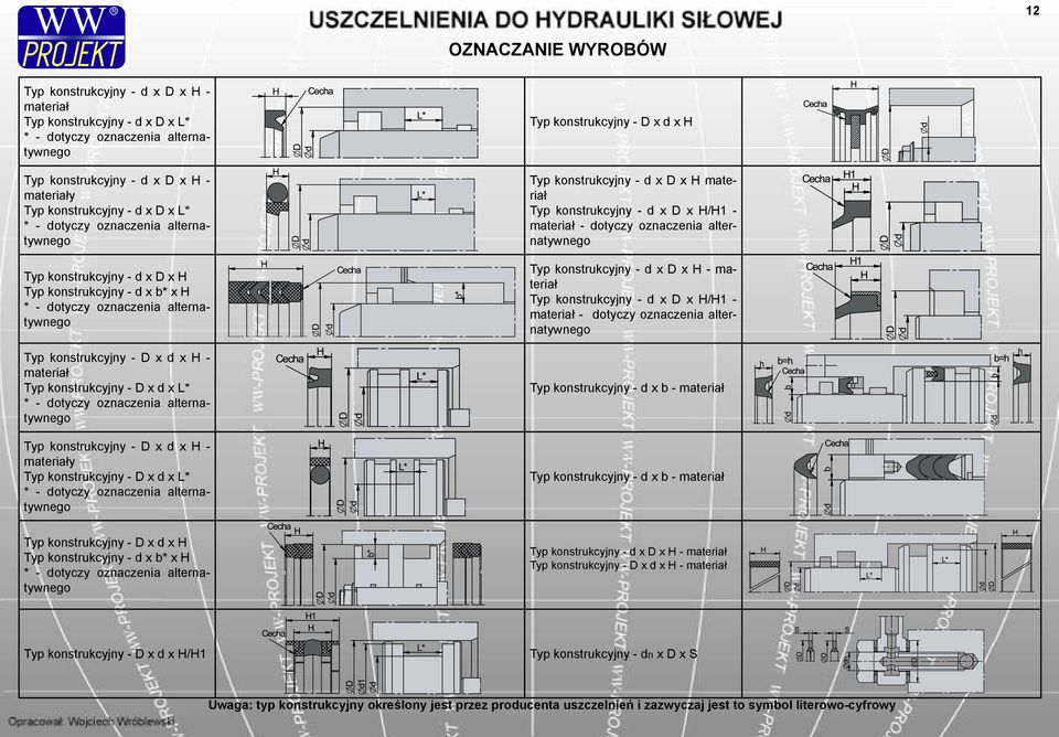 konstrukcyjny - D x d x L* * - dotyczy oznaczenia alternatywnego Typ konstrukcyjny - D x d x H - materiały Typ konstrukcyjny - D x d x L* * - dotyczy oznaczenia alternatywnego Typ konstrukcyjny - D x