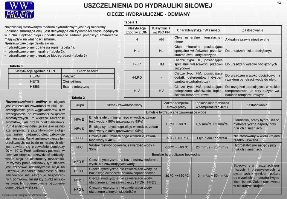 Hydrauliczne oleje dzielą się na: hydrauliczne płyny oparte na ropie (tabela 1), hydrauliczne płyny niepalne (tabela 2).