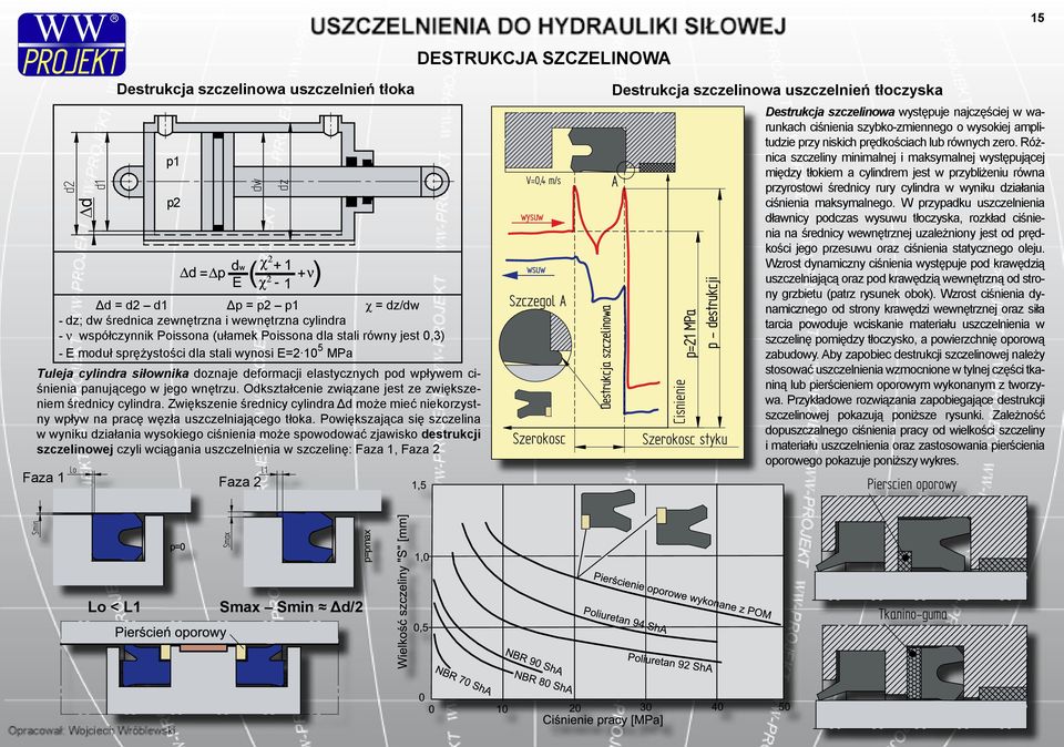Powiększająca się szczelina w wyniku działania wysokiego ciśnienia może spowodować zjawisko destrukcji szczelinowej czyli wciągania uszczelnienia w szczelinę: Faza 1, Faza 2 Lo d1 Destrukcja