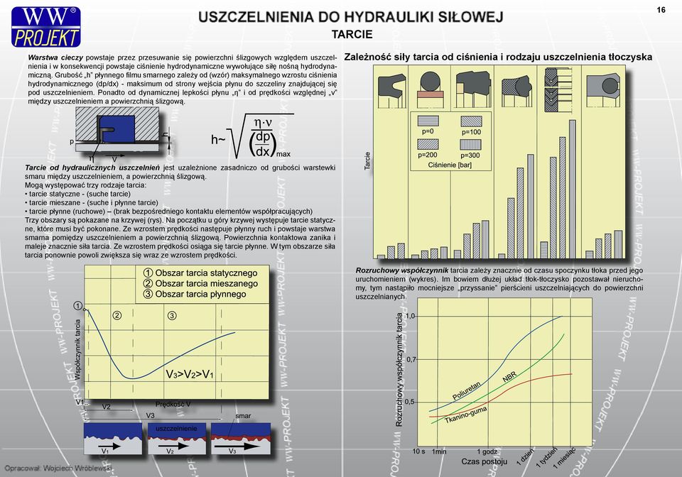 Ponadto od dynamicznej lepkości płynu η i od prędkości względnej v między uszczelnieniem a powierzchnią ślizgową.