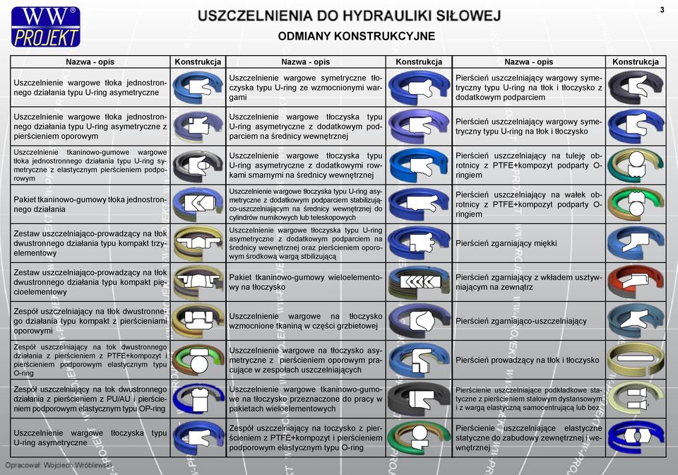 pierścieniem podporowym Pakiet tkaninowo-gumowy tłoka jednostronnego działania Zestaw uszczelniająco-prowadzący na tłok dwustronnego działania typu kompakt trzyelementowy Zestaw