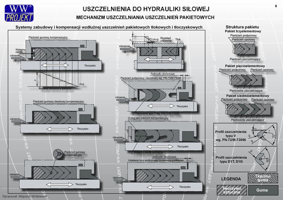 Struktura pakietu Pakiet trzyelementowy Pakiet pięcioelementowy Pakiet