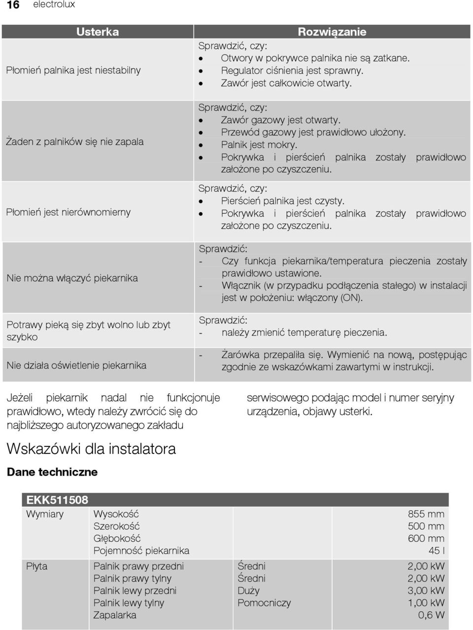Przewód gazowy jest prawidłowo ułożony. Palnik jest mokry. Pokrywka i pierścień palnika zostały prawidłowo założone po czyszczeniu. Sprawdzić, czy: Pierścień palnika jest czysty.